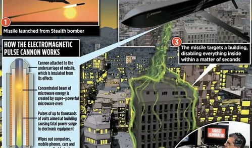美國為應對中俄技術發展做準備 戰略調整與未來挑戰